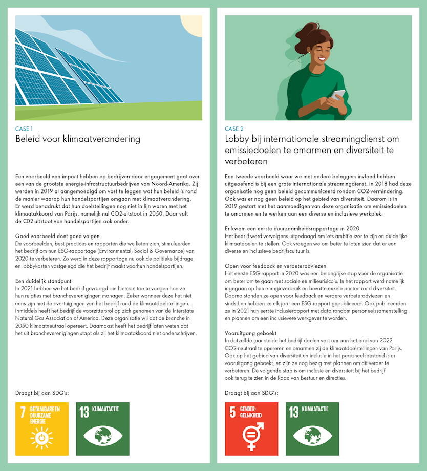 Verantwoord-beleggen-Voorbeeld-1-en-2-resultaat-door-engagement-Shell-beleid-voor-klimaat-NL