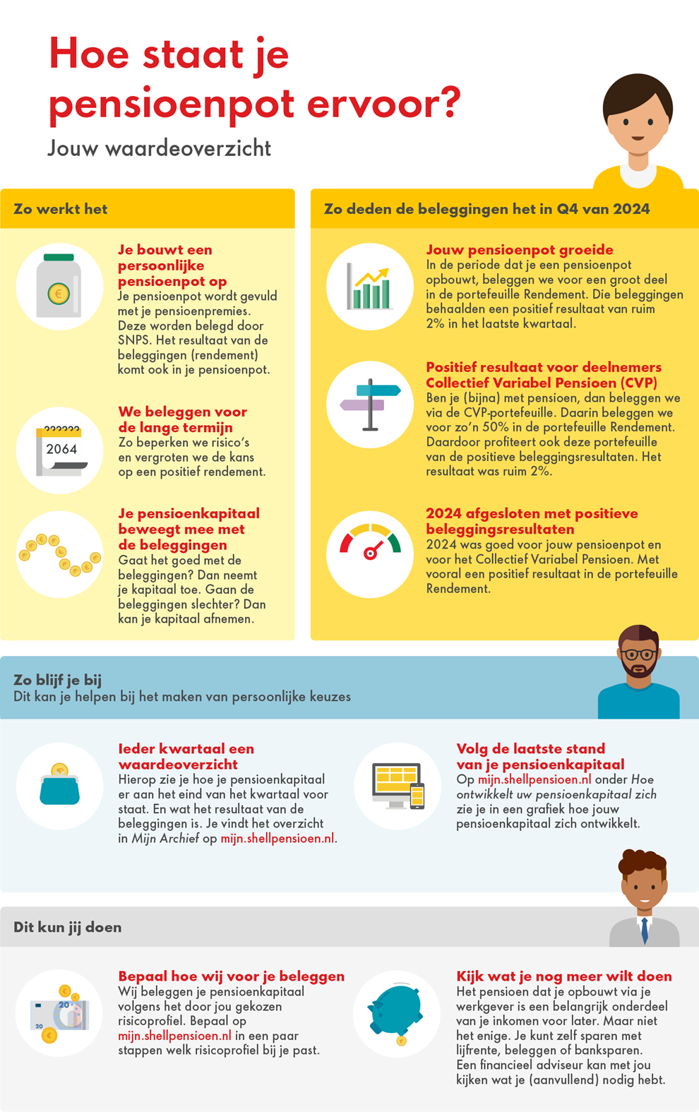 illustratief Shell-infographic-waardeoverzicht-Q4-2024-NL