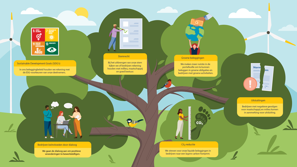 illustratief SSPF-verantwoord-beleggen-infographic-NL-990